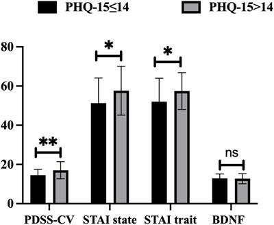 Serum BDNF levels and state anxiety are associated with somatic symptoms in patients with panic disorder